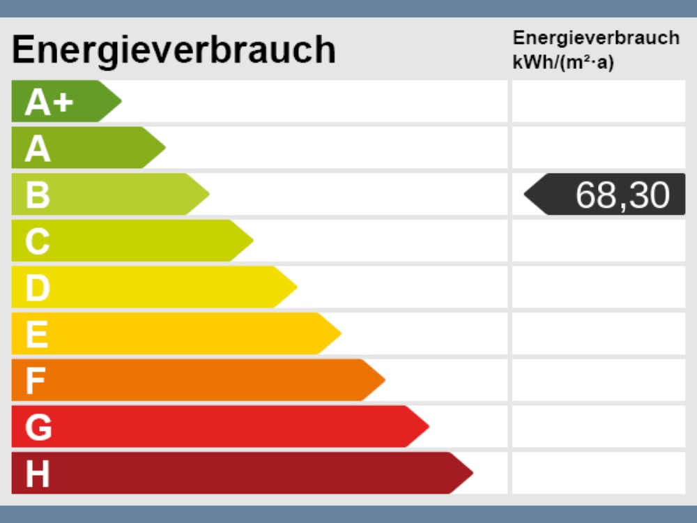 Energieskala