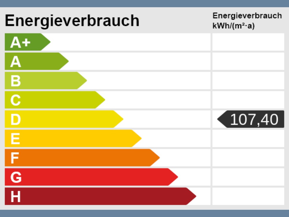 Energieskala Haus 1