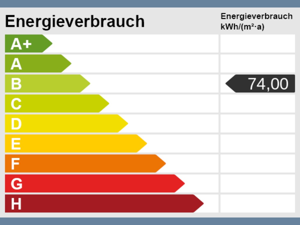 Energieskala