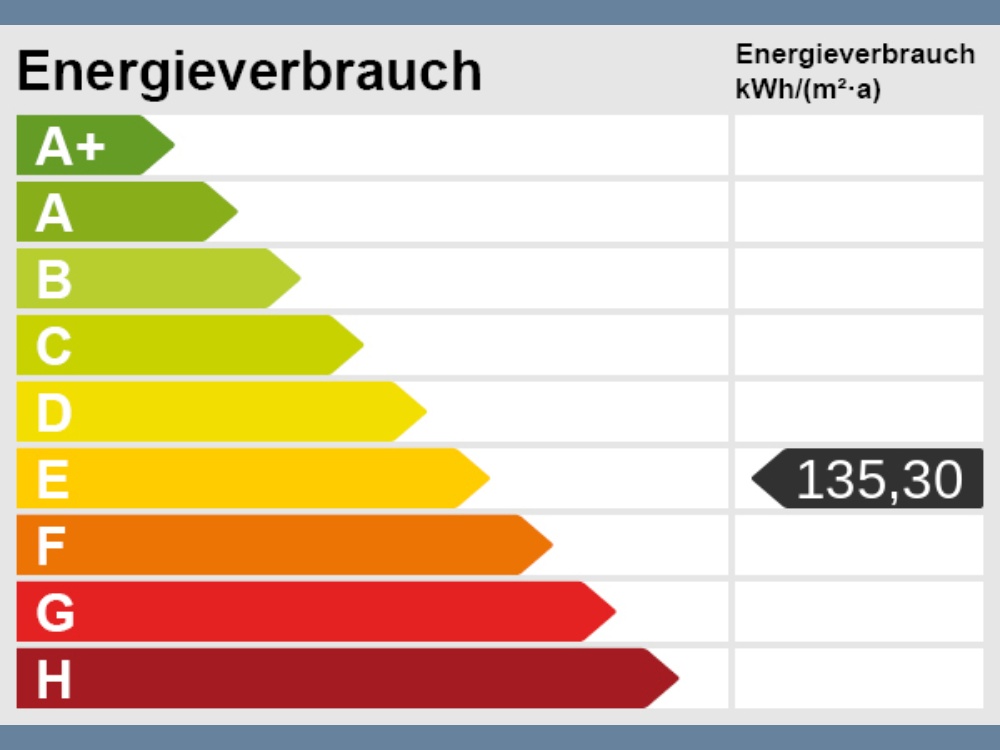 Energieskala