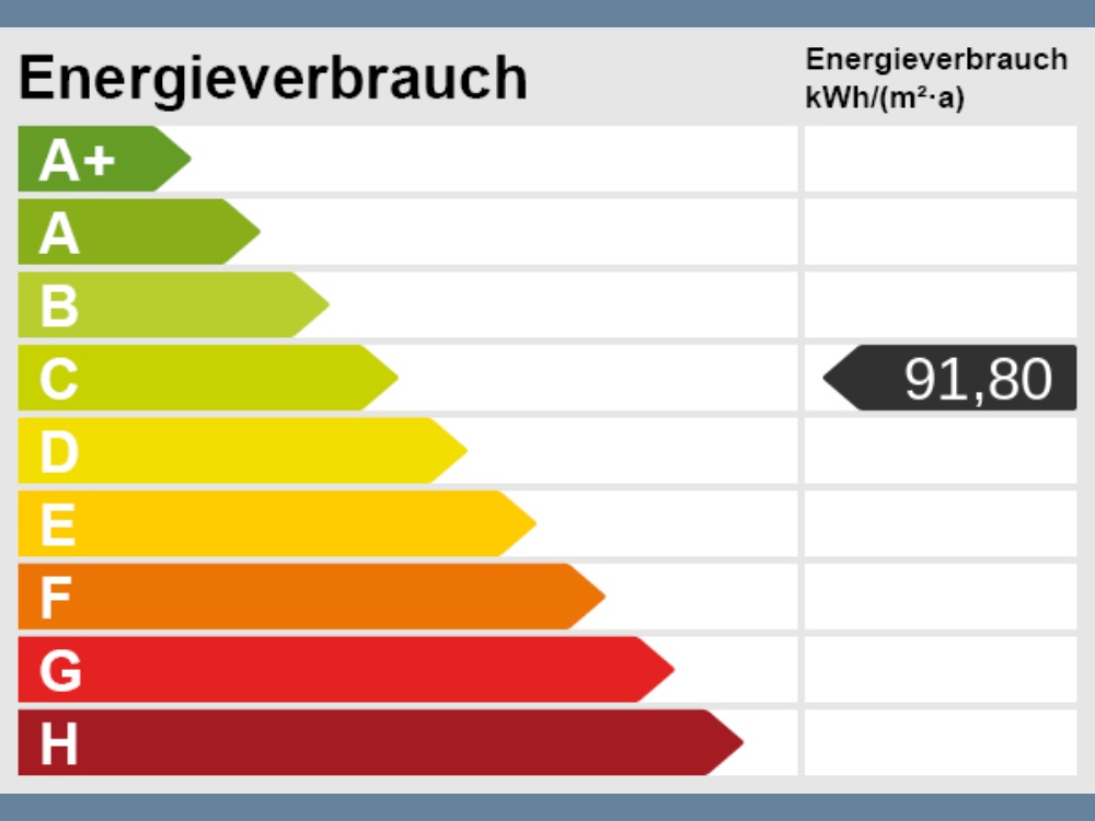 Energieskala