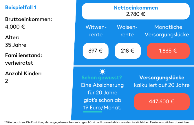 Beispiel 1 RisikoLeben