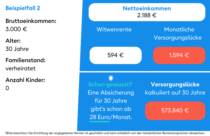 Beispiel 2 RisikoLeben