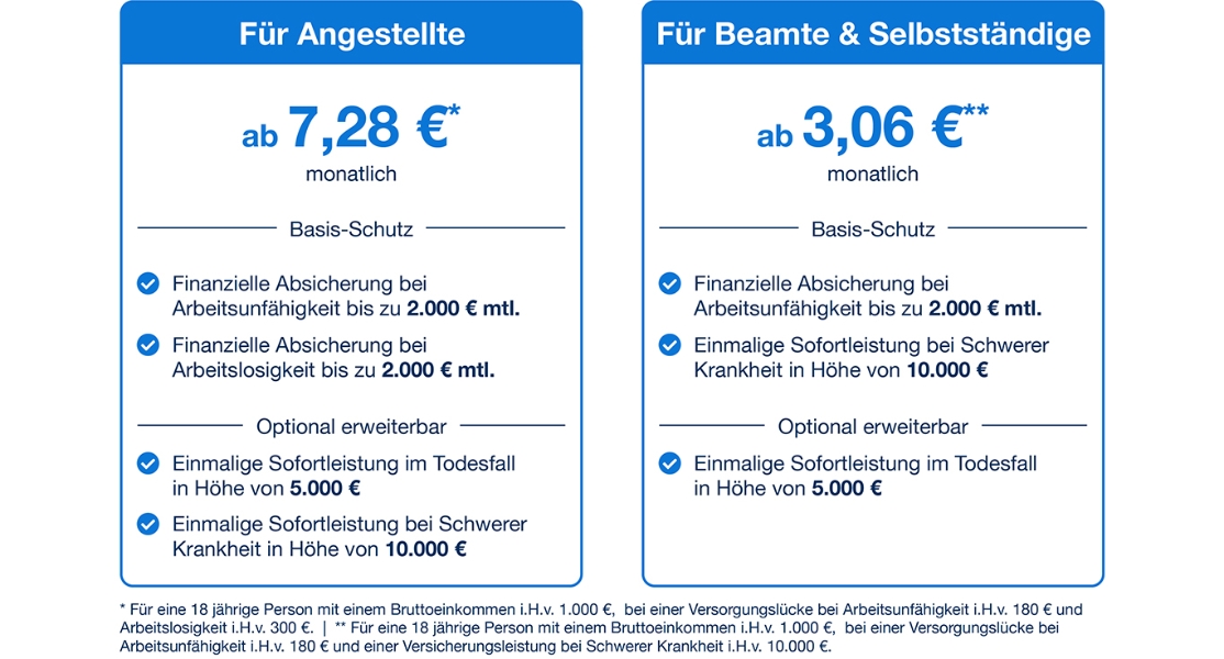 Versicherungspakete Einkommensschutz