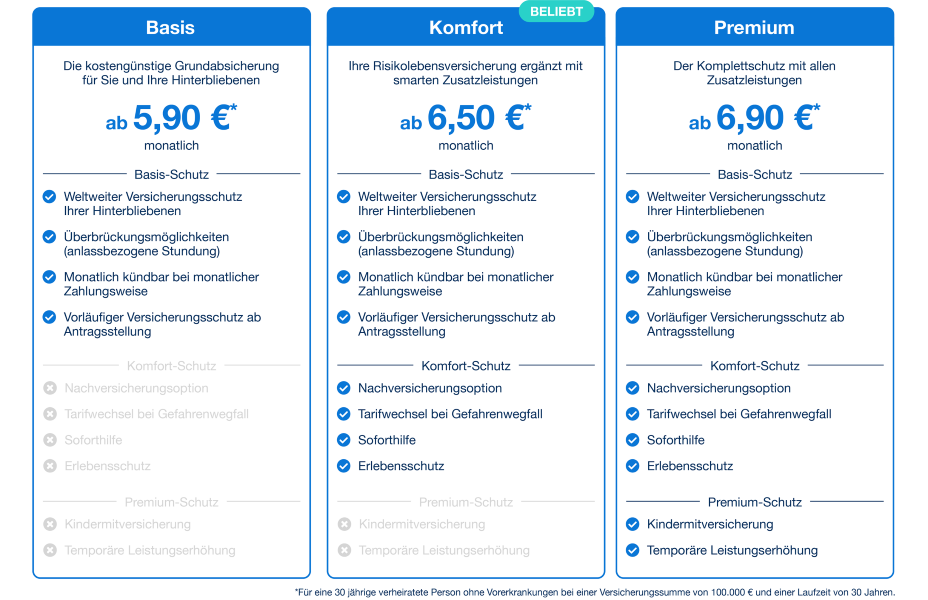 Versicherungspakete RisikoLeben